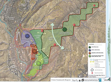 the big idea map